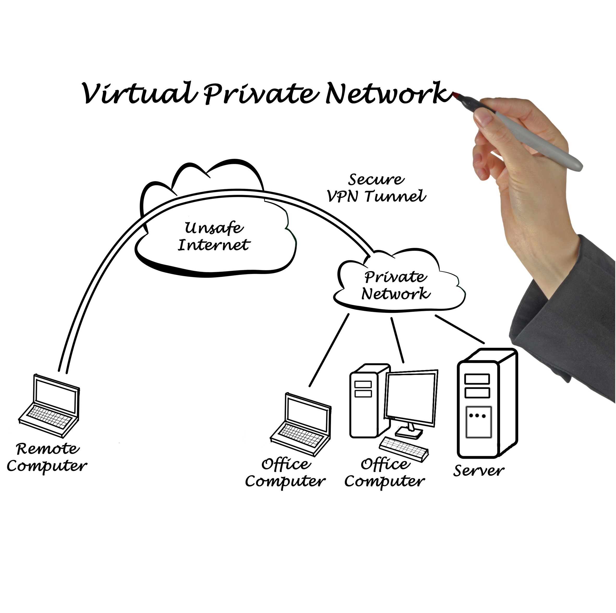 Remote Workplace VPN