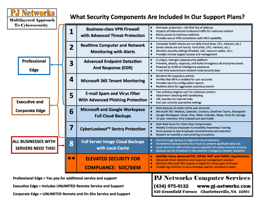 Multi-Layer-1024x791-1.png | PJ Networks